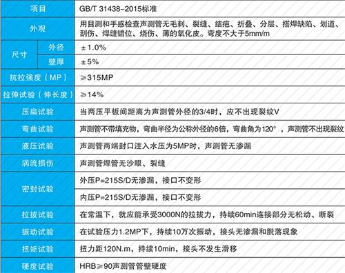 浦江钳压式声测管性能特点